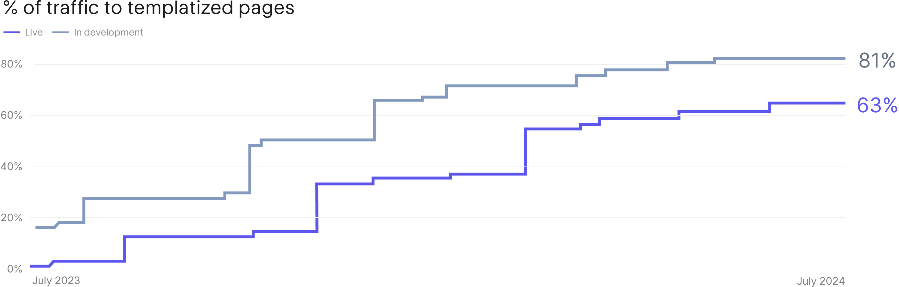 A screenshot of the Stripe Merchant Dashboard